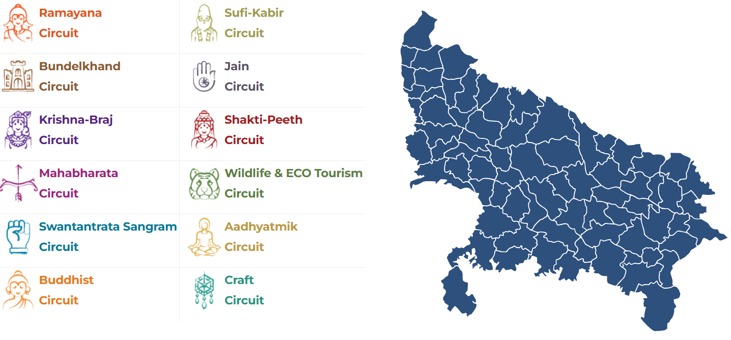 उत्तर प्रदेश की यात्रा